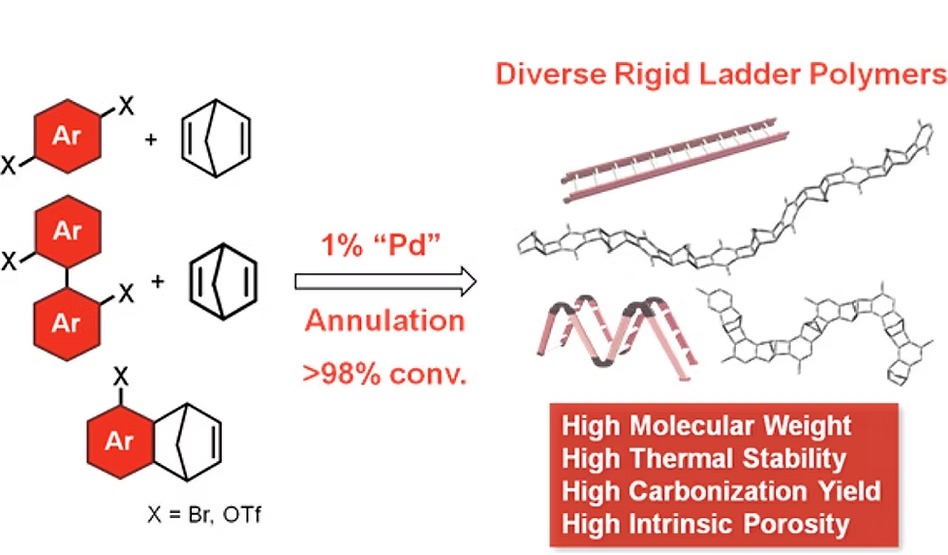 Publication Image